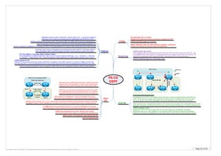 Page 63 of 63By Krzysztof Zaleski, CCIE #24081. This Booklet is available for free and can be freely distributed in a form as is. Selling is prohibited.
PE-CE
OSPF
Regardless of area number on both PEs, internal routes (LSA 1, 2 and 3) are carried as
inter-area (LSA 3) routes, even though they are redistributed from MP-BGP to OSPF.
Information about route is propagated using extended community called RT (route type, different
than route target), OSPF router ID (4 bytes), and OSPF domain (process number) ID (2 bytes)
(G) router ospf <id> vrf <name>
Multiple OSPF instances can exist, so process is configured per VRF
(OSPF) redistribute bgp <as> subnets
(BGP) redistribute ospf <id> match {internal | external 1 | external 2}
If match is not defined only internal routes are redistributed.
Down Bit
Sham
Link
Dual-homed area loop prevention
Automaticaly set in LSA 3 (only) header options field when routes are redistributed from MP-BGP into
OSPF. When down bit is set for prefix received on interface which is configured with VRF, the OSPF
will never use this LSA for SPF calculations. PE will not redistribute such routes back to MP-BGP
When down bit is set, routing bit gets cleared on PE. Route will not be placed into routing table even if it is the
best path. Otherwise sub-optimal routing would take place (through transiting area, not mpls superbackbone)
Domain tag
(OSPF) redistribute bgp <as> subnets tag <tag>
Sham link is an intra-area unnumbered p2p control link carried
over superbackbone (in the same area as PEs). It’s a demand
circuit so no periodic hellos are sent, and LSAs do not age out
OSPF adjacency is established. LSAs are exchanged, but they are
used only for path caluclations. Forwarding is still done using MP-BGP
Two /32 loopbacks are required for each link, as a source and destination of sham link.
They must belong to VRF, but MUST NOT be advertised through OSPF, only via MP-BGP
Intra-area route is prefered than inter-area. If backup link exists
between sites it will be prefered no matter what cost inter-area
routes have. Also OSPF has lower AD (110) than iBGP (200)
(OSPF) area <id>sham-link <src IP> <dst IP> [cost <cost>]
Cost should be set to lower value so it is prefered over backdoor link.
(BGP) network </32 loopback> mask 255.255.255.255
Area 1
Site BSite A
MPLS Core (Hi-speed WAN)
PE
CE CE
PE
Lo-speed
backup
Traffic without
sham-link
sham-link
Traffic with sham-link
External routes are still carried as LSA5. PE becomes ABR (not ASBR). MPLS becomes superbackbone.
(OSPF) domain-id <id>
Domain ID is the second community carried via MP-BGP. By default it is the OSPF process ID. If domain is different on both PEs
then internal (LSA 1, 2, and 3) routes become LSA 5 Type 2 when sent to the other PE and redistributed from MP-BGP into OSPF
RT:<area 4Bytes>:<route type 1Byte>:<options 1Byte>
Area (originating) is in dotted decimal form. Set to 0.0.0.0 if route is external. Route type: 1 or 2 – intra-area, 3 – inter-area,
5 – external, 7 – external nssa, 129 – sham-link endpoints. If least significant bit in options field is set then route is Type 2
Although sham link floods LSA 1 and 2, those routes must still be advertised through MP-BGP so labels are properly
propagated. Routes in OSPF database are now seen as intra-area, even though they are seen via superbackbone
Features
Cost from internal and external routes is coppied into MED. MED can be manipulated manualy to influence path selection
(OSPF) capability vrf-lite
Required on CEs if VRF Lite is used. Down-bit will not be taken into consideration, otherwise
blackholing may occur. If this capability is not supported, all PEs should be configured with different
domain-id, so routes are redistributed as LSA5, which does not fall under this loop-prevention solution
show ip ospf sham-link
MPLS Core
PE PE
CE CE CECE
PE
Data flow
Update
Down bit set
Routingbit
cleared
VRF
VRF
Area 0 is required on PE only if there is more than one area in the same domain (customer vrf)
There is no adjacency established, nor flooding over MPLS VPN superbackbone for customer sites, except when sham-links are used
(OSPF) domain-tag <value>
When external routes are redistributed from MP-BGP into OSPF the OSPF tag is set to BGP AS. Tag
is propagated within OSPF domain, even between different processes (where down-bit is cleared). PE
route will not redistribute OSPF route to MP-BGP if tag matches BGP AS (loop prevention)
Config
 