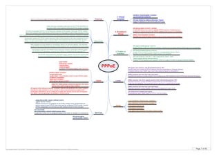 Page 7 of 63By Krzysztof Zaleski, CCIE #24081. This Booklet is available for free and can be freely distributed in a form as is. Selling is prohibited.
PPPoE
Features
3. Enable on
Interface
(IF) pppoe enable [group <name>]
Assign PPPoE profile to an Ethernet interface. Interface will use global PPPoE profile if group is not specified
(IF) protocol pppoe [group <name>]
Assign PPPoE profile to VLAN subinterface (encapsulation dot1q <vlan>).
Interface will use global PPPoE profile if group is not specified
interface virtual-template <number>
ip unnumbered <ethernet>
Verify
show interfaces virtual-access <number >
clear interfaces virtual-access <number >
(BBA) virtual-template <number>
Specifies the virtual template interface to use to clone Virtual Access Interfaces
2. Broadband
Group
1. Virtual
template
(BBA) sessions per-mac limit <per-mac-limit>
Specifies the maximum number (default 100) of sessions per MAC address for each PPPoE port that uses the group
(BBA) sessions max limit <pppoe-session-limit> [threshold-sessions <#>]
Specifies maximum number of PPPoE sessions that can be terminated on this
router from all interfaces. This command can be used only in a global PPPoE profile
(BBA) sessions per-vlan limit <per-vlan-limit>
Specifies maximum number (default 100) of PPPoE sessions for each VLAN
bba-group pppoe {<name> | global}
Create BBA group to be used to establish PPPoE sessions. If global group is
created it is used by all ports with PPPoE enabled where group is not specified.
show pppoe session all
show pppoe summary
clear pppoe {all | interface <if> [vlan <vlan>] | rmac}
(IF) vlan-id dot1q <vlan-id> or vlan-range dot1q <start> <end>
pppoe enable [group <group-name>]
Enables PPPoE sessions over a specific VLAN or a range of VLANs on physical ethernet interface
Client
The client broadcasts a PPPoE Active Discovery Initiation (PADI) packet. PADI (with PPPoE header)
MUST NOT exceed 1484 octets (leave sufficient room for relay agent to add a Relay-Session-Id TAG)
Concentrator replies with PPPoE Active Discovery Offer (PADO) packet to the client containing one AC-
Name TAG with Concentrator's name, a Service-Name TAG identical to the one in the PADI, and any
number of other Service-Name TAGs indicating other services that the Access Concentrator offers.
Host chooses one reply (based on concentrator name or on services offered). The host then
sends PPPoE Active Discovery Request (PADR) packet to the concentrator that it has chosen
Concentrator responds with PPPoE Active Discovery Session-confirmation (PADS) packet
with SESSION_ID generated. Virtual access interface is created that will negotiate PPP
PADI transmit interval is doubled for every successive PADI that does not evoke response, until max is reached
vpdn enable
vpdn-group <name>
request-dialin
protocol pppoe
Configure VPDN group (legacy, prior 12.2(13)T
(IF) pppoe-client dial-pool-number <number> [dial-on-demand] [service-name <name>]
Specifiy the dialer interface to use for cloning. A dial-on-demand keyword enables DDR
functionality (idle-timeout can be configured on dialer intf). Specific service can be requesed
from BRAS. Service parameters are defined in RADIUS server
interface dialer <number>
encapsulation ppp
ip mtu <mtu> ! recommended 1492 for 8 byte PPPoE header
ip address negotiated
dialer pool <number>
dialer-group <group-number>
dialer-list <dialer-group> protocol ip {permit | list <acl>}
Defines which traffic brings up dialer interface
(IF) peer default ip address dhcp-pool <name>
Assign IP address to a client from local DHCP pool
There is a Discovery stage (Ethertype 0x8863) and a PPP Session stage (Ethertype 0x8864)
Discovery
When discovery completes, both peers know PPPoE SESSION_ID
and peers’ MAC which together define the PPPoE session uniquely
The PPPoE Active Discovery Terminate (PADT) packet may be sent anytime after
a session is established to indicate that a PPPoE session has been terminated
Limits
(IF) pppoe max-sessions <#> [threshold-sessions <#>]
Specify maximum number of PPPoE sessions that will be permitted on Ethernet interface.
Threshold defines when SNMP trap is sent. Max sessions depend on the platform.
Services
subscriber profile <name> [refresh <min>]
pppoe service <name>
Multiple services can be assigned to one profile. PPPoE server will advertise the
service names to each PPPoE client that uses the configured PPPoE profile. Cached
PPPoE configuration can be timed you after defined amount of time (minutes)
bba-group pppoe
service profile <name>
aaa new-model
aaa authorization network default group radius
A subscriber profile can be configured locally on the router or remotely on a AAA server
(G) snmp-server enable traps pppoe
If tresholds are used, SNMP traps for PPPoE must be enabled.
 