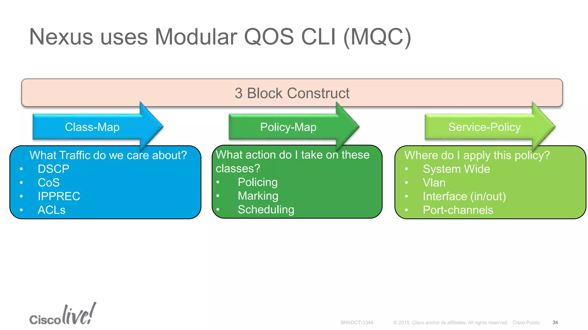 400-101 CCIE Routing and Switching IT Certification | PPT
