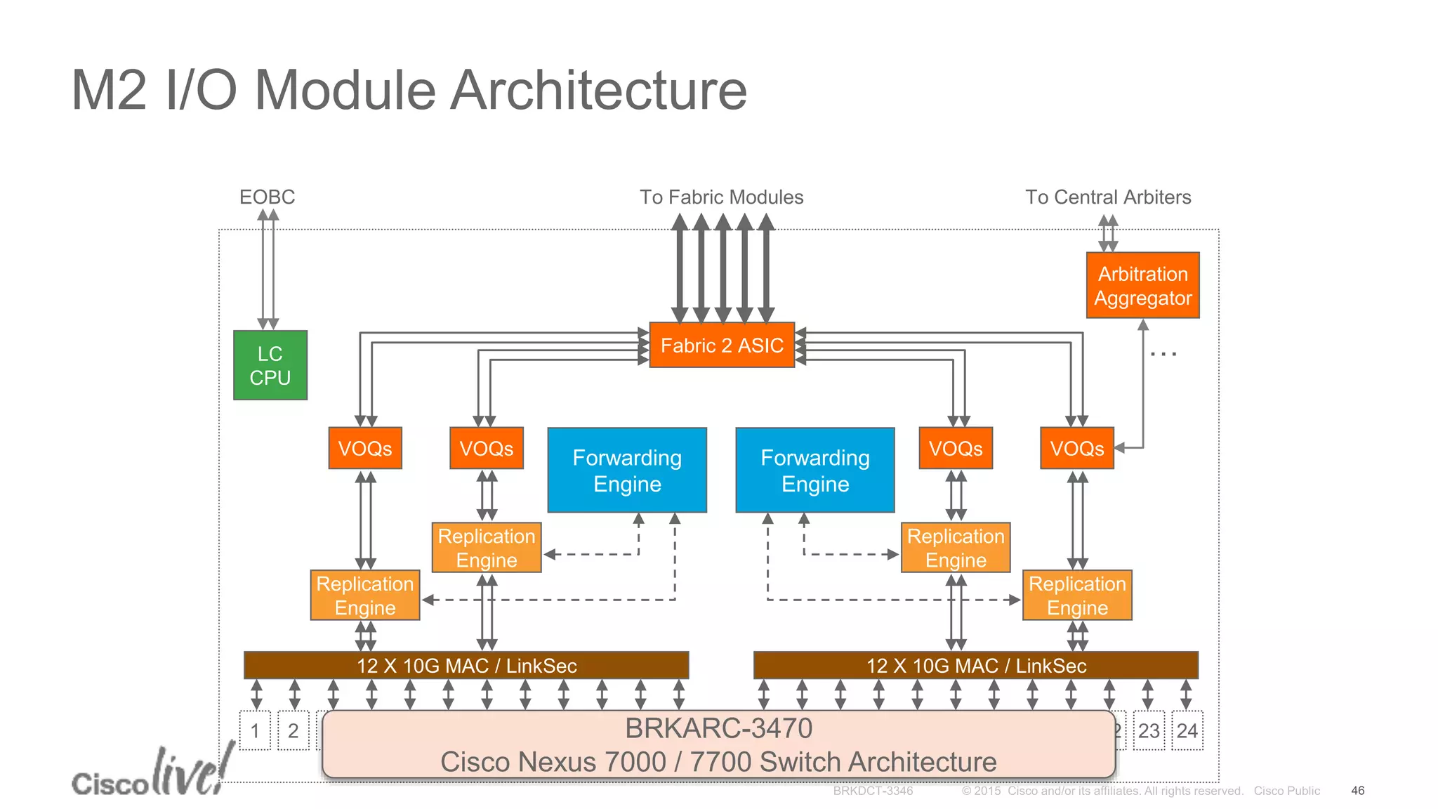 400-101 CCIE Routing and Switching IT Certification | PPT