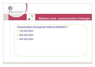 Réduire notre  consommation d’énergie Consommation d’énergie de l’Hôtel LE REGENT ? 100 000 KWH 250 000 KWH 400 000 KWH 