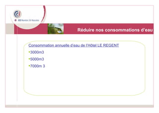 Consommation annuelle d’eau de l’Hôtel LE REGENT 3000m3 5000m3 7000m 3 Réduire nos consommations d’eau 