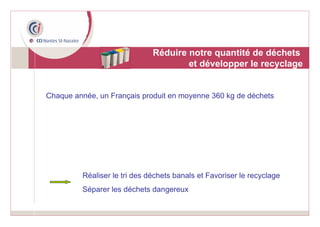 Chaque année, un Français produit en moyenne 360 kg de déchets Réduire notre quantité de déchets  et développer le recyclage Réaliser le tri des déchets banals et Favoriser le recyclage Séparer les déchets dangereux 