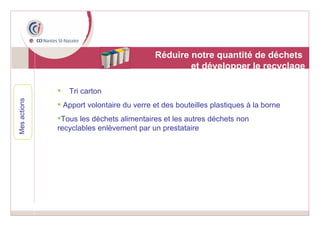 Réduire notre quantité de déchets  et développer le recyclage Tri carton Apport volontaire du verre et des bouteilles plastiques à la borne Tous les déchets alimentaires et les autres déchets non recyclables enlèvement par un prestataire Mes actions 