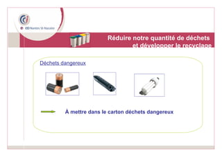 Réduire notre quantité de déchets  et développer le recyclage Déchets dangereux À mettre dans le carton déchets dangereux 