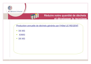 Réduire notre quantité de déchets  et développer le recyclage Production annuelle de déchets générés par l’Hôtel LE REGENT XX M3 XXM3 XX M3  