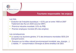 Tourisme responsable: les enjeux Les faits Evolution de l ’ industrie touristique: + 6.5% par an entre 1950 et 2007  Triplement des flux en 2020 (source OMT) Premi è re industrie mondiale (12% du PIB) Premier employeur mondial (8% des emplois) Les conséquences Le secteur du tourisme génère, 5 % des émissions mondiales GES (3/4 transport-avion) Pression sur le milieu naturel (environnement immédiat, eau, énergie…) L’habitat, 1 er   consommateur d’énergie et 2ème émetteur de GES 