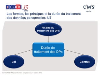 Les formes, les principes et la durée du traitement
      des données personnelles 4/4

                                                        Finalité du
                                                   traitement des DPs




                                                     Durée de
                                               traitement des DPs

             Loi                                                        Contrat


Comité PME-PMI (Carrefour des compétences) | 9 octobre 2012
 