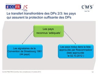 Le transfert transfrontière des DPs 2/3: les pays
      qui assurent la protection suffisante des DPs


                                                         Les pays
                                                    reconnus ‘adéquats’




                                                                      Les pays inclus dans la liste
           Les signataires de la
                                                                     approuvée par Roscomnadzor
       Convention de Strasbourg 1981
                                                                           (liste approuvée
                 (44 pays)
                                                                            le 02.10.2012 )




Comité PME-PMI (Carrefour des compétences) | 9 octobre 2012                                       12
 