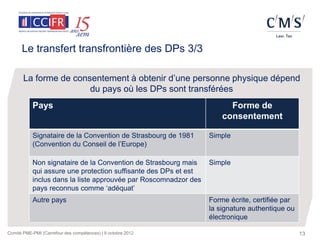 Le transfert transfrontière des DPs 3/3

       La forme de consentement à obtenir d’une personne physique dépend
                       du pays où les DPs sont transférées
           Pays                                                        Forme de
                                                                     consentement

           Signataire de la Convention de Strasbourg de 1981     Simple
           (Convention du Conseil de l’Europe)

           Non signataire de la Convention de Strasbourg mais    Simple
           qui assure une protection suffisante des DPs et est
           inclus dans la liste approuvée par Roscomnadzor des
           pays reconnus comme ‘adéquat’
           Autre pays                                            Forme écrite, certifiée par
                                                                 la signature authentique ou
                                                                 électronique

Comité PME-PMI (Carrefour des compétences) | 9 octobre 2012                                    13
 
