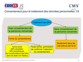 Consentement pour le traitement des données personnelles 1/5



                                                      Traitement des DPs

           Avec consentement de                                                Sans consentement de
           la personne concernée                                               la personne concernée


           Forme du consentement

                                                                                 Seulement dans les
               forme écrite                         Toute forme, permettant      cas prévus par la loi
             (DPs sensibles,                        de confirmer l’obtention
            DPs biométriques,                          du consentement
      flux transfrontières des DPs
        dans les états non fiables)

Comité PME-PMI (Carrefour des compétences) | 9 octobre 2012                                              14
 