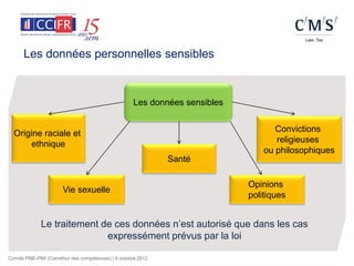 Les données personnelles sensibles



                                                    Les données sensibles


  Origine raciale et                                                               Convictions
       ethnique                                                                    religieuses
                                                                                ou philosophiques
                                                              Santé

                                                                            Opinions
                       Vie sexuelle
                                                                            politiques


             Le traitement de ces données n’est autorisé que dans les cas
                            expressément prévus par la loi

Comité PME-PMI (Carrefour des compétences) | 9 octobre 2012
 