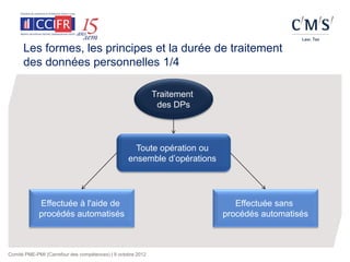 Les formes, les principes et la durée de traitement
      des données personnelles 1/4

                                                              Traitement
                                                               des DPs



                                                     Toute opération ou
                                                   ensemble d’opérations




             Effectuée à l'aide de                                            Effectuée sans
             procédés automatisés                                          procédés automatisés



Comité PME-PMI (Carrefour des compétences) | 9 octobre 2012
 