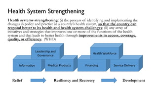 Health System Strengthening
Health systems strengthening: (i) the process of identifying and implementing the
changes in policy and practice in a country’s health system, so that the country can
respond better to its health and health system challenges; (ii) any array of
initiatives and strategies that improves one or more of the functions of the health
system and that leads to better health through improvements in access, coverage,
quality, or efficiency. (WHO)
Relief Resiliency and Recovery Development
Information Medical Products Financing Service Delivery
Health Workforce
Leadership and
Governance
 