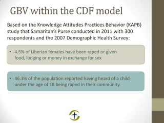 GBV within the CDF model
Based on the Knowledge Attitudes Practices Behavior (KAPB)
study that Samaritan’s Purse conducted in 2011 with 300
respondents and the 2007 Demographic Health Survey:
• 4.6% of Liberian females have been raped or given
food, lodging or money in exchange for sex
• 4.6% of Liberian females have been raped or given
food, lodging or money in exchange for sex
• 46.3% of the population reported having heard of a child
under the age of 18 being raped in their community.
 