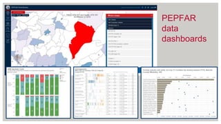 PEPFAR
data
dashboards
 