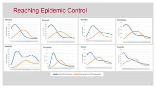 8
Reaching Epidemic Control
 