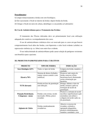 30 
Procedimentos: 
1. Limpar minuciosamente a ferida com soro fisiológico; 
2. Gire suavemente o Swab no interior da ferida e depois bordas da ferida. 
3. Coloque o Swab em meio de cultura, identifique-o e encaminhe ao Laboratório 
04. Uso de Antimicrobianos para o Tratamento das Feridas: 
O tratamento das Úlceras infectadas deve ser primeiramente local com utilização 
adequada dos curativos e acompanhamento dos casos. 
O uso de antimicrobianos sistêmicos deve ser reservado para os casos em que houver 
comprometimento local além das bordas, com hiperemia e calor local evidente (celulite) ou 
repercussão sistêmica (p. ex. febre) sem outro foco evidente. 
O uso indiscriminado de antimicrobianos pode causar seleção de patógenos resistentes 
sem benefício para o paciente. 
III. PRODUTOS PADRONIZADOS PARA CURATIVOS 
PRODUTO TIPO DE FERIDA INDICAÇÃO 
Soro fisiológico 0,9% Todos os tipos de ferida Limpeza da ferida, mantém a 
umidade. 
Álcool a 70% 
Sistema de drenos fechados, 
cateter venoso central e coto 
umbilical. 
Promover anti-sepsia da 
ferida, remover a flora 
bacteriana local, diminuindo 
assim colonização por 
bactérias. 
TCM (dersani) 
Ferida em fase de granulação 
sem infecção. 
Protege, hidrata o leito da 
ferida, restaura a pele na 
formação de tecido de 
granulação. 
Pomada Desbridante. 
Colagenase - mono 
Feridas com crostas, tecido 
necrosado, fibrina, pouco 
exsudato 
Promove a retirada do tecido 
necrótico superficial por ação 
enzimática sem afetar o 
colágeno de tecido sadio ou 
de granulação. 
Alginato de Cálcio 
Feridas moderadamente 
exsudativas. 
Absorve o excesso de 
exsudato, estimula a 
agregação plaquetária, 
promove desbridamento, 
mantém a umidade e, tem 
 