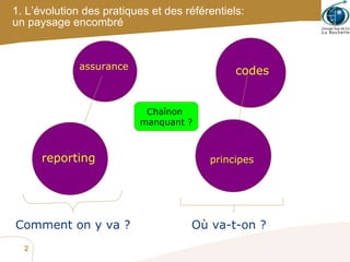 1. L’évolution des pratiques et des référentiels:  un paysage encombré Comment on y va ? Où va-t-on ? reporting assurance codes principes Chaînon  manquant ? 