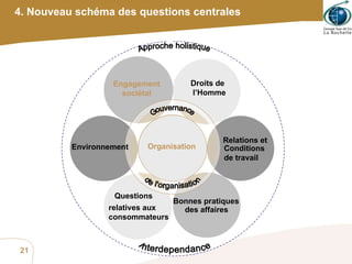 4. Nouveau schéma des questions centrales Relations et Conditions  de travail Droits de l’Homme Bonnes pratiques des affaires Questions  relatives aux consommateurs Organisation Approche holistique Gouvernance de l'organisation Interdependance Engagement sociétal E nviron ne ment 