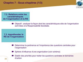 Chapitre 7 - Sous-chapitres (1/3) Objectif : analyser la façon dont les caractéristiques-clés de l’organisation sont liées à la Responsabilité Sociétale. 7.2. Relations entre les caractéristiques  de l’organisation et la RS Déterminer la pertinence et l’importance des questions centrales pour l’organisation Sphère d’influence d’une organisation (voir schéma) Etablir des priorités pour traiter les questions centrales et domaines d’action 7.3. Appréhender la RS de l’organisation 