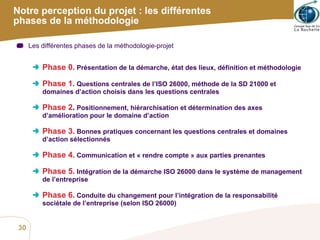 Les différentes phases de la méthodologie-projet Phase 0.  Présentation de la démarche, état des lieux, définition et méthodologie Phase 1.  Questions centrales de l’ISO 26000, méthode de la SD 21000 et domaines d’action choisis dans les questions centrales Phase 2 .  Positionnement, hiérarchisation et détermination des axes d’amélioration pour le domaine d’action Phase 3.  Bonnes pratiques concernant les questions centrales et domaines d’action sélectionnés   Phase 4.  Communication et « rendre compte » aux parties prenantes   Phase 5.  Intégration de la démarche ISO 26000 dans le système de management de l’entreprise   Phase 6.  Conduite du changement pour l’intégration de la responsabilité sociétale de l’entreprise (selon ISO 26000)   Notre perception du projet : les différentes phases de la méthodologie 