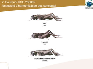 2. Pourquoi l’ISO 26000? Nécessité d’harmonisation des concepts! 