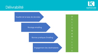Délivrabilité
Qualité de la base de données
Bonnes pratiques Emailing
Engagement des destinataires
D
E
L
I
V
R
A
B
I
L
I
T
E
Routage emailing
 