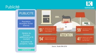 Publicité
Population
étrangère (fichier
externe)
PUBLICITE
Générer du
business
additionnel sur le
moment
Acquisition de
prospects / leads
ONESHOT
Source : Etude EMA 2016
 