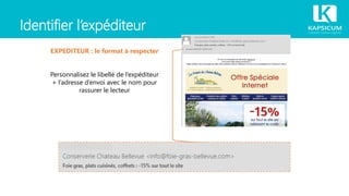 Identifier l’expéditeur
EXPEDITEUR : le format à respecter
Personnalisez le libellé de l’expéditeur
+ l’adresse d’envoi avec le nom pour
rassurer le lecteur
 
