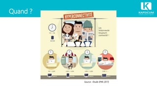 Quand ?
Source : Etude EMA 2015
 