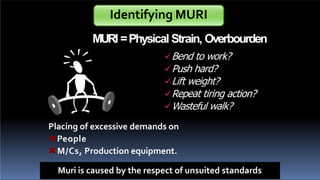 Identifying MURI
MURI =Physical Strain, Overbourden
Placing of excessive demands on
🞮People
🞮M/Cs, Production equipment.
Muri is caused by the respect of unsuited standards
Bend to work?
Push hard?
Lift weight?
Repeat tiring action?
Wasteful walk?
 