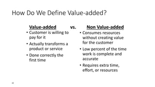 How Do We Define Value-added?
• Customer is willing to
pay for it
• Actually transforms a
product or service
• Done correctly the
first time
• Consumes resources
without creating value
for the customer
• Low percent of the time
work is complete and
accurate
• Requires extra time,
effort, or resources
Value-added vs. Non Value-added
22
 