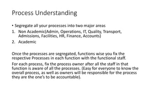 Process Understanding
• Segregate all your processes into two major areas
1. Non Academic(Admin, Operations, IT, Quality, Transport,
Admissions, Facilities, HR, Finance, Accounts)
2. Academic
Once the processes are segregated, functions wise you fix the
respective Processes in each function with the functional staff.
For each process, fix the process owner after all the staff in that
function is aware of all the processes. (Easy for everyone to know the
overall process, as well as owners will be responsible for the process
they are the one’s to be accountable).
 