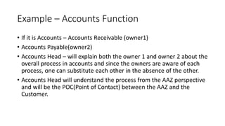 Example – Accounts Function
• If it is Accounts – Accounts Receivable (owner1)
• Accounts Payable(owner2)
• Accounts Head – will explain both the owner 1 and owner 2 about the
overall process in accounts and since the owners are aware of each
process, one can substitute each other in the absence of the other.
• Accounts Head will understand the process from the AAZ perspective
and will be the POC(Point of Contact) between the AAZ and the
Customer.
 