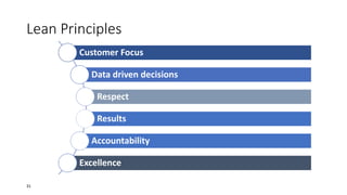 Lean Principles
Customer Focus
Data driven decisions
Respect
Results
Accountability
Excellence
31
 