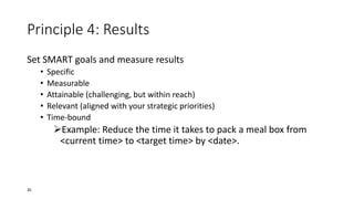 Principle 4: Results
Set SMART goals and measure results
• Specific
• Measurable
• Attainable (challenging, but within reach)
• Relevant (aligned with your strategic priorities)
• Time-bound
Example: Reduce the time it takes to pack a meal box from
<current time> to <target time> by <date>.
35
 