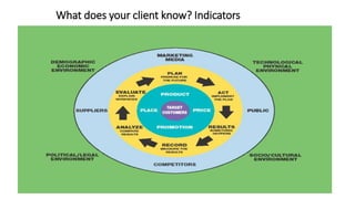 What does your client know? Indicators
 