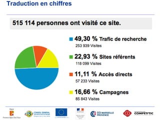 Traduction en chiffres
 