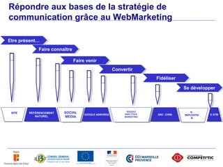 Répondre aux bases de la stratégie de
communication grâce au WebMarketing

Etre présent…
 Etre présent…
             Faire connaître
              Faire connaître

                             Faire venir
                              Faire venir
                                                    Convertir
                                                     Convertir
                                                                     Fidéliser
                                                                      Fidéliser
                                                                                  Se développer
                                                                                   Se développer



                                                          GOOGLE
        RÉFÉRENCEMENT
         RÉFÉRENCEMENT   SOCIAL                          ANALYTICS
                                  GOOGLE ADWORDS
                                   GOOGLE ADWORDS                    GRC (CRM)
                                                                      GRC (CRM)              E E GTM
                                                                                               GTM
           NATUREL
            NATUREL      MEDIA                           MARKETING
 