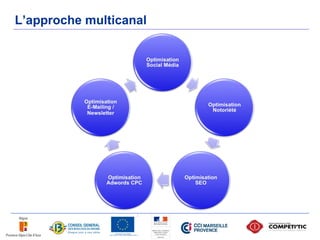 L’approche multicanal
 