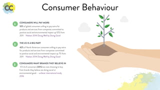 1
55% of global consumers willing to pay extra for
products and services from companies committed to
positive social and environmental impact up 10% from
2011 – Nielsen 2014 Doing Well by Doing Good  
CONSUMERS WILL PAY MORE
2
42% of North American consumers willing to pay extra
for products and services from companies committed
to positive social and environmental impact up 7% from
2011 – Nielsen 2014 Doing Well by Doing Good  
THE US IS A BIG PART
3
 1/3 rd of consumers (33%) are now choosing to buy
from brands they believe are doing social or
environmental good. – unilever international study
2016
CONSUMERS WANT BRANDS THEY BELIEVE IN
Consumer Behaviour
 