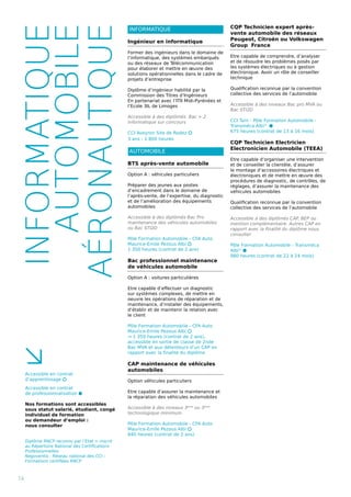 INFORMATIQUE
AUTOMOBILE
AÉRONAUTIQUE
INFORMATIQUE
Ingénieur en informatique
Former des ingénieurs dans le domaine de
l’informatique, des systèmes embarqués
ou des réseaux de Télécommunication
pour élaborer et mettre en œuvre des
solutions opérationnelles dans le cadre de
projets d’entreprise
Diplôme d’ingénieur habilité par la
Commission des Titres d’Ingénieurs
En partenariat avec l’ITII Midi-Pyrénées et
l’Ecole 3IL de Limoges
Accessible à des diplômés Bac + 2
informatique sur concours
CCI Aveyron Site de Rodez ⬡
3 ans - 1 800 heures
AUTOMOBILE
BTS après-vente automobile
Option A : véhicules particuliers
Préparer des jeunes aux postes
d’encadrement dans le domaine de
l’après-vente, de l’expertise, du diagnostic
et de l’amélioration des équipements
automobiles
Accessible à des diplômés Bac Pro
maintenance des véhicules automobiles
ou Bac STI2D
Pôle Formation Automobile - CFA Auto
Maurice-Emile Pezous Albi ⬡
1 350 heures (contrat de 2 ans)
Bac professionnel maintenance
de véhicules automobile
Option A : voitures particulières
Etre capable d’effectuer un diagnostic
sur systèmes complexes, de mettre en
oeuvre les opérations de réparation et de
maintenance, d’installer des équipements,
d’établir et de maintenir la relation avec
le client
Pôle Formation Automobile - CFA Auto
Maurice-Emile Pezous Albi ⬡
→ 1 350 heures (contrat de 2 ans),
accessible en sortie de classe de 2nde
Bac MVA et aux détenteurs d’un CAP en
rapport avec la finalité du diplôme
CAP maintenance de véhicules
automobiles
Option véhicules particuliers
Etre capable d’assurer la maintenance et
la réparation des véhicules automobiles
Accessible à des niveaux 3ème
ou 3ème
technologique minimum
Pôle Formation Automobile - CFA Auto
Maurice-Emile Pezous Albi ⬡
840 heures (contrat de 2 ans)
14
Accessible en contrat
d’apprentissage ⬡
Accessible en contrat
de professionnalisation ⬢
Nos formations sont accessibles
sous statut salarié, étudiant, congé
individuel de formation
ou demandeur d’emploi :
nous consulter
≤
Diplôme RNCP reconnu par l’Etat = inscrit
au Répertoire National des Certifications
Professionnelles
Negoventis : Réseau national des CCI -
Formations certifiées RNCP
CQP Technicien expert après-
vente automobile des réseaux
Peugeot, Citroën ou Volkswagen
Group France
Etre capable de comprendre, d’analyser
et de résoudre les problèmes posés par
les systèmes électriques ou à gestion
électronique. Avoir un rôle de conseiller
technique
Qualification reconnue par la convention
collective des services de l’automobile
Accessible à des niveaux Bac pro MVA ou
Bac STI2D
CCI Tarn - Pôle Formation Automobile -
Transméca Albi®
⬢
675 heures (contrat de 13 à 16 mois)
CQP Technicien Electricien
Electronicien Automobile (TEEA)
Etre capable d’organiser une intervention
et de conseiller la clientèle, d’assurer
le montage d’accessoires électriques et
électroniques et de mettre en œuvre des
procédures de diagnostic, de contrôles, de
réglages, d’assurer la maintenance des
véhicules automobiles
Qualification reconnue par la convention
collective des services de l’automobile
Accessible à des diplômés CAP, BEP ou
mention complémentaire. Autres CAP en
rapport avec la finalité du diplôme nous
consulter
Pôle Formation Automobile - Transméca
Albi®
⬢
980 heures (contrat de 22 à 24 mois)
 