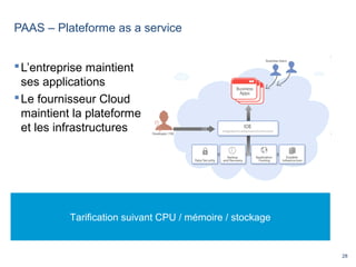 28
PAAS – Plateforme as a service
L’entreprise maintient
ses applications
Le fournisseur Cloud
maintient la plateforme
et les infrastructures
Tarification suivant CPU / mémoire / stockage
 