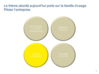 4
Le thème abordé aujourd’hui porte sur la famille d’usage
Piloter l’entreprise
DEVELOPPER
L’ACTIVITE
COMMERCIALE
GERER LES
ACHATS
PILOTER
L’ENTREPRISE
OPTIMISER
L’ACTIVITE
 