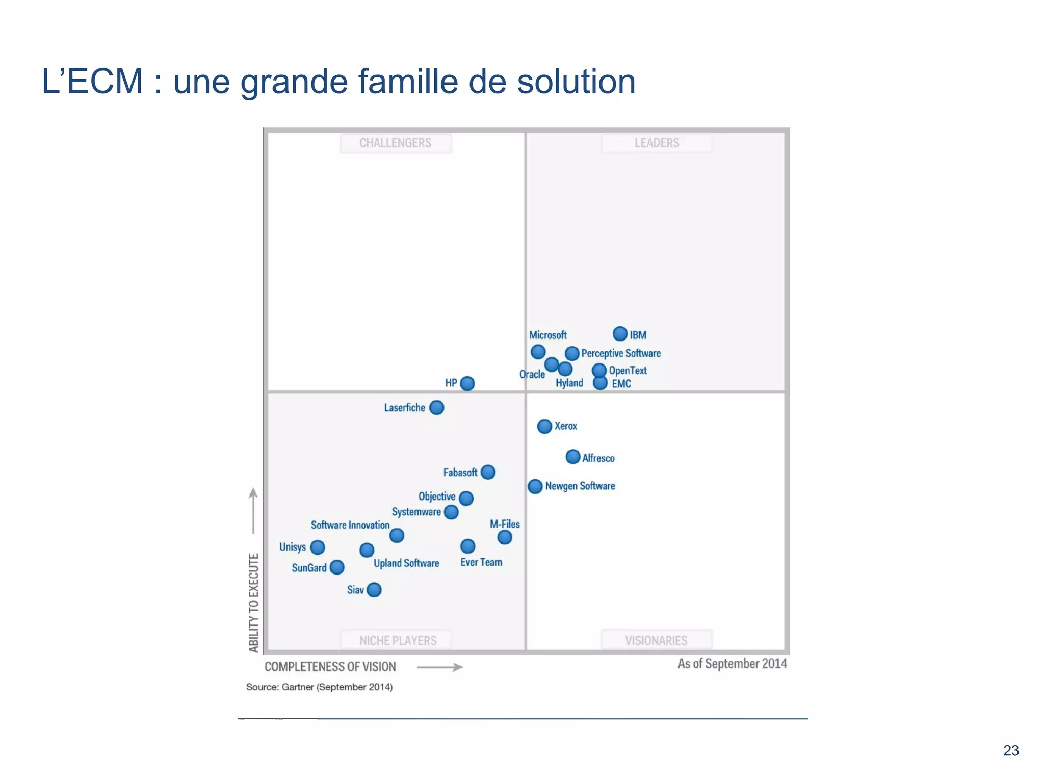23 
L’ECM : une grande famille de solution 
 