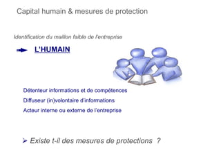 Identification du maillon faible de l’entreprise
Détenteur informations et de compétences
Diffuseur (in)volontaire d’informations
Acteur interne ou externe de l’entreprise
 Existe t-il des mesures de protections ?
L’HUMAIN
Capital humain & mesures de protection
 