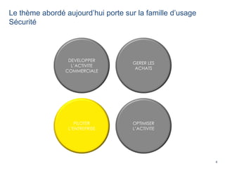 4
Le thème abordé aujourd’hui porte sur la famille d’usage
Sécurité
DEVELOPPER
L’ACTIVITE
COMMERCIALE
GERER LES
ACHATS
PILOTER
L’ENTREPRISE
OPTIMISER
L’ACTIVITE
 