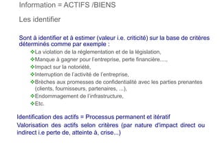 Sont à identifier et à estimer (valeur i.e. criticité) sur la base de critères
déterminés comme par exemple :
La violation de la réglementation et de la législation,
Manque à gagner pour l’entreprise, perte financière....,
Impact sur la notoriété,
Interruption de l’activité de l’entreprise,
Brèches aux promesses de confidentialité avec les parties prenantes
(clients, fournisseurs, partenaires, ...),
Endommagement de l’infrastructure,
Etc.
Identification des actifs = Processus permanent et itératif
Valorisation des actifs selon critères (par nature d'impact direct ou
indirect i.e perte de, atteinte à, crise...)
Information = ACTIFS /BIENS
Les identifier
 