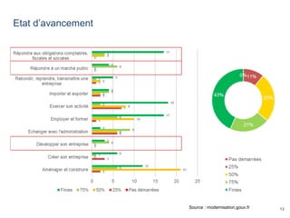 13
Etat d’avancement
Source : modernisation.gouv.fr
 